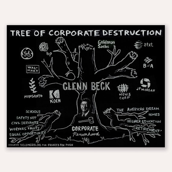 Tree of Corporate Destruction